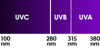 Ultraviolet radiation